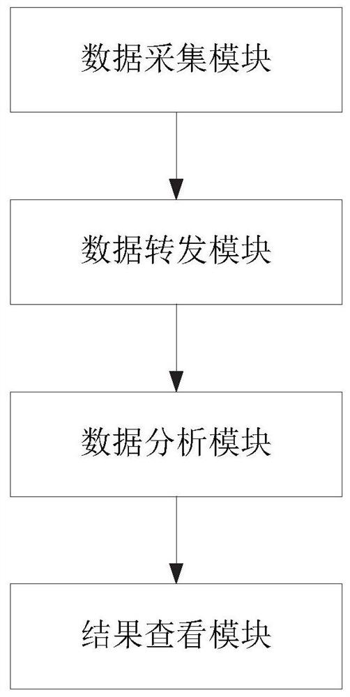 Efficiency measurement method and system based on DevOps