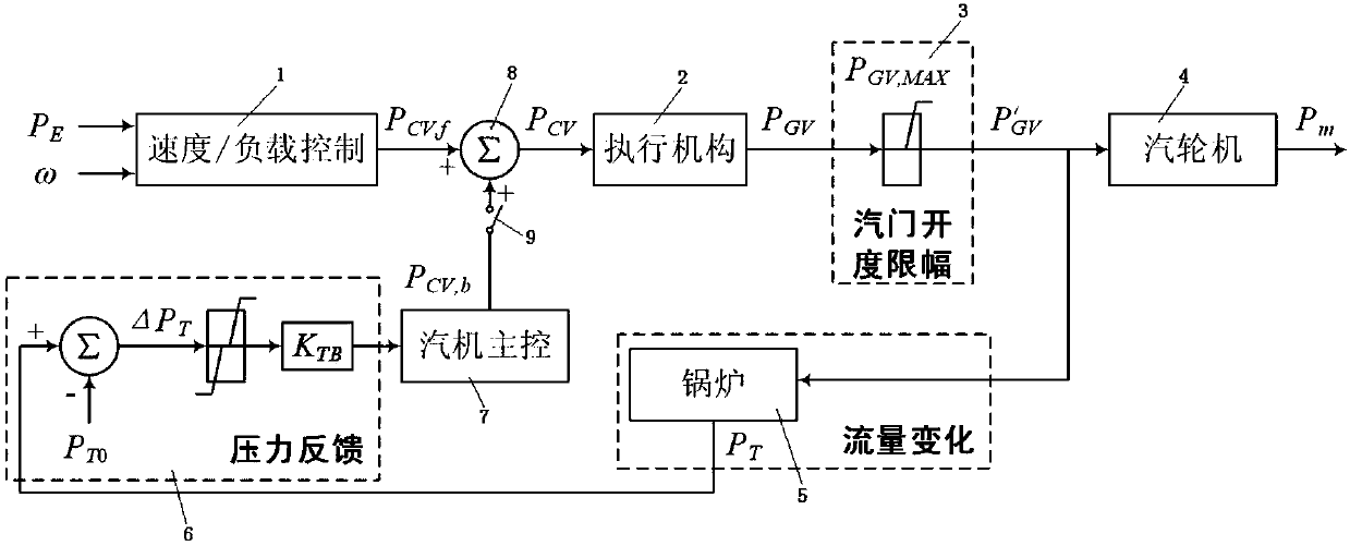 Frequency stability adaptive emergency control method for high-capacity multi-infeed DC power grid