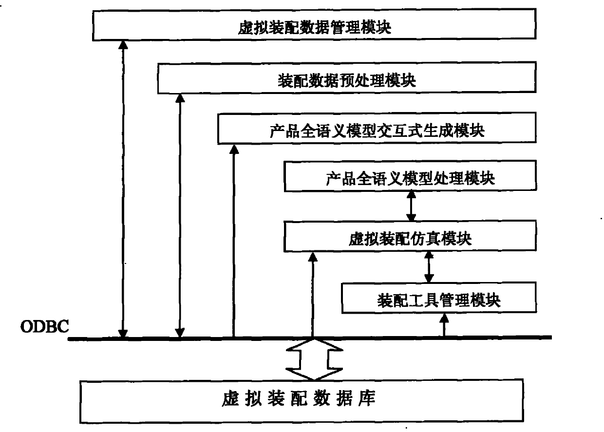 Natural interactive virtual assembly system based on product full semantic model