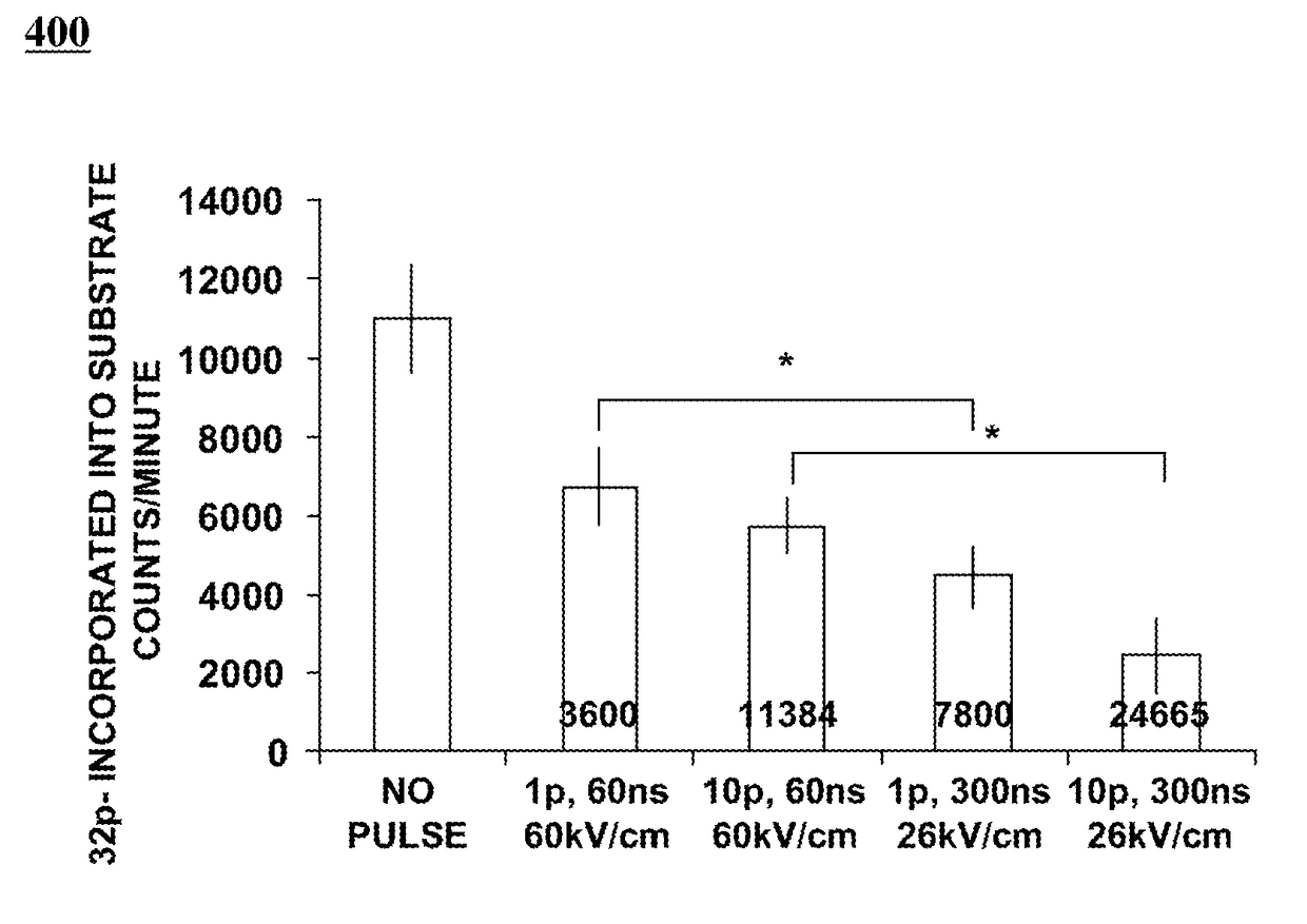 Electromanipulation of proteins using nanosecond pulsed electric fields