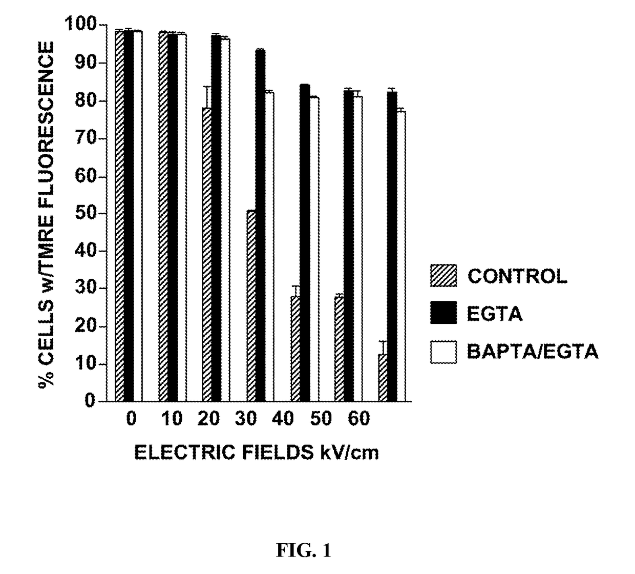 Electromanipulation of proteins using nanosecond pulsed electric fields