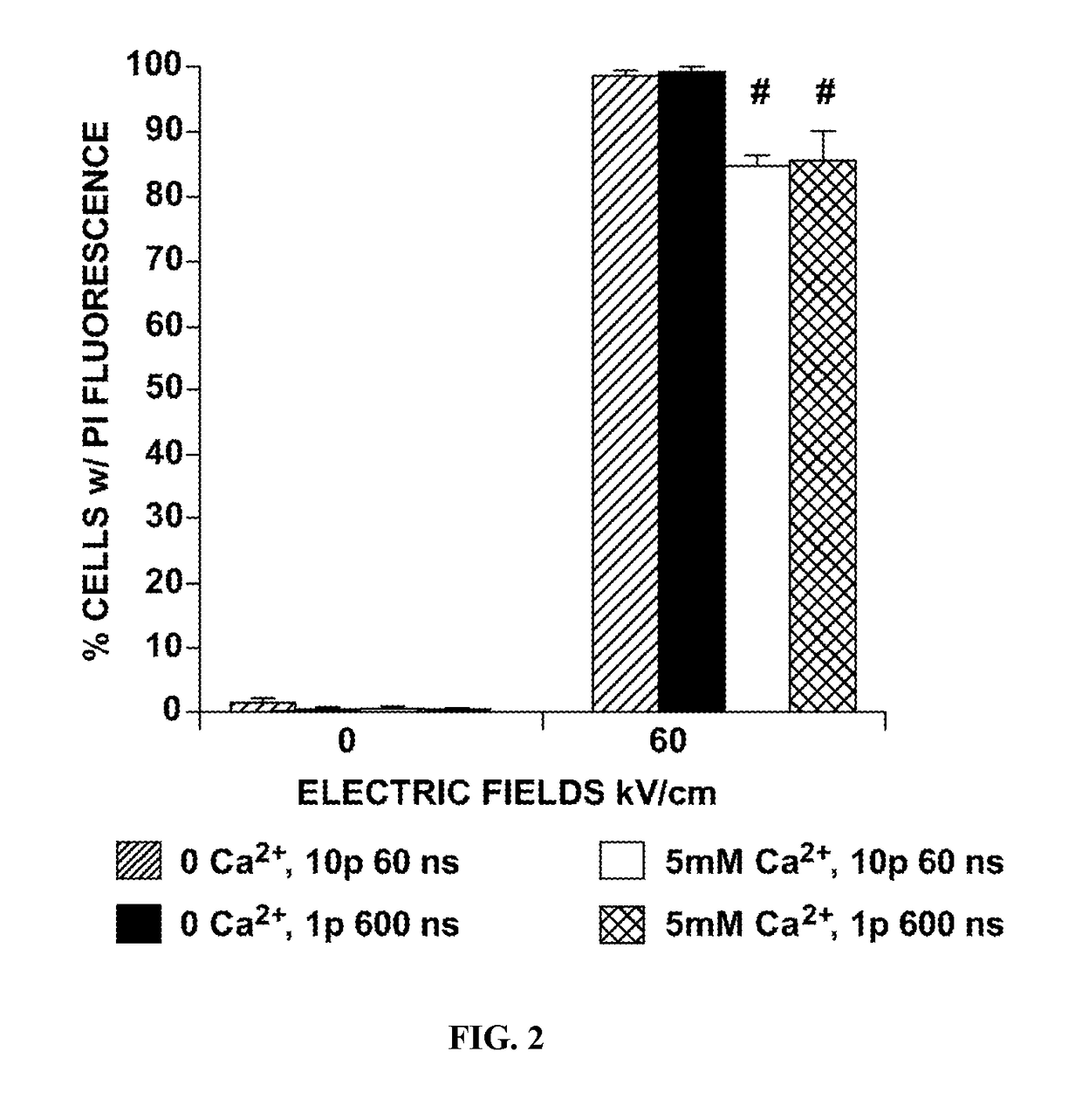 Electromanipulation of proteins using nanosecond pulsed electric fields