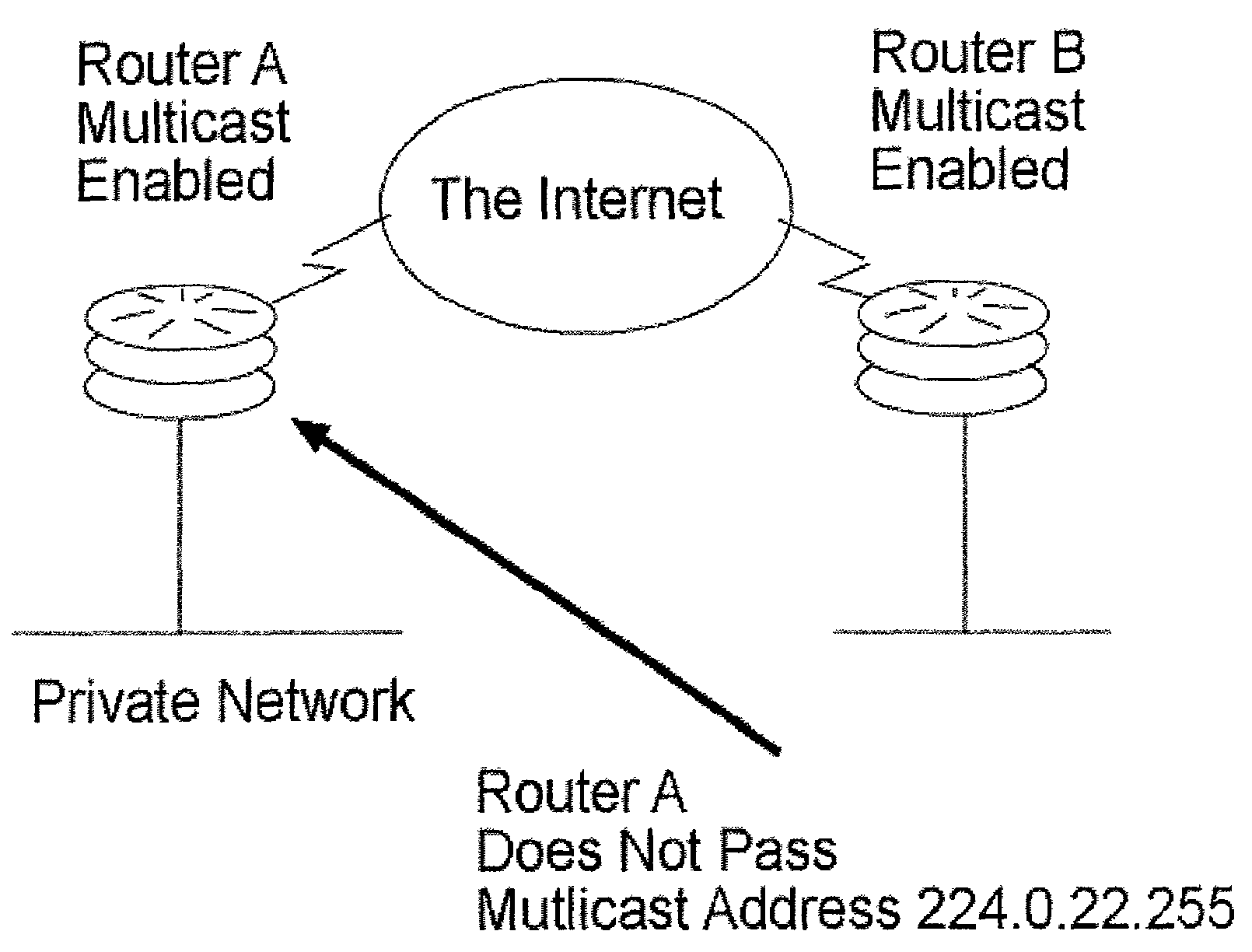 Method for secure multicast repeating on the public Internet