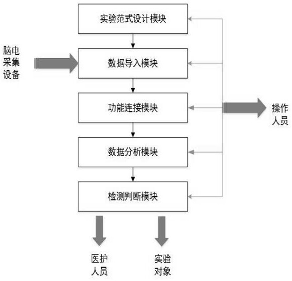 An auxiliary diagnosis system for depression based on brain functional connectivity analysis