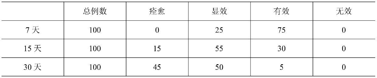 Skin-care composition taking China-hemp as raw material and for removing face red blood streaks, gel of skin-care composition and preparation method thereof