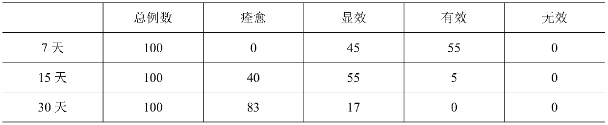 Skin-care composition taking China-hemp as raw material and for removing face red blood streaks, gel of skin-care composition and preparation method thereof