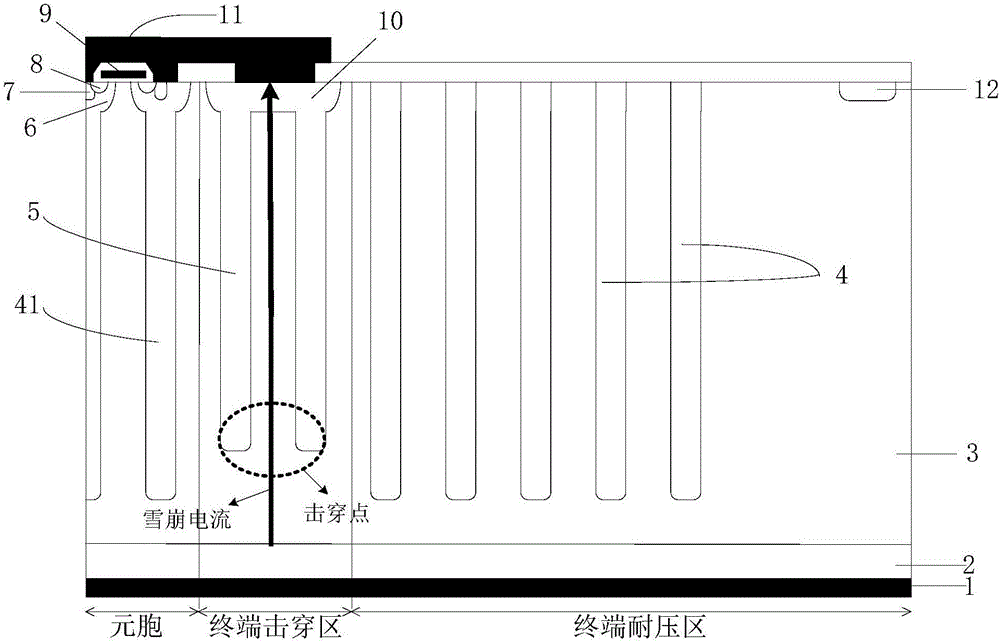 A Termination Structure for Improving Avalanche Tolerance of Superjunction Power Devices