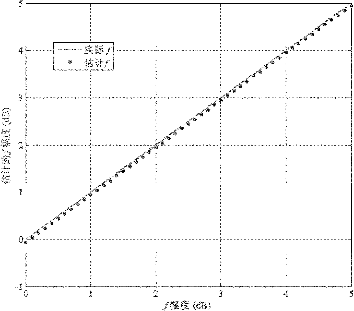 Method for calibrating long-wavelength satellite-borne CTLR-mode compact-polarized SAR