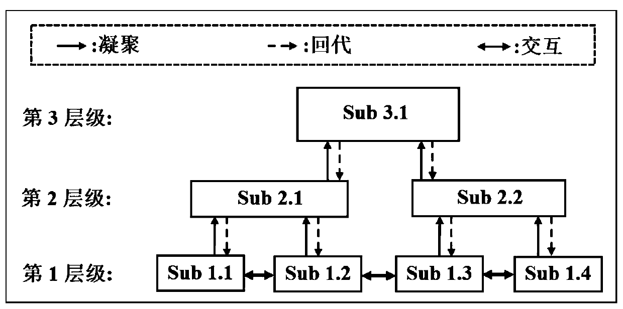 Distributed Model Predictive Control Method for Structural Vibration Based on Substructure Technology