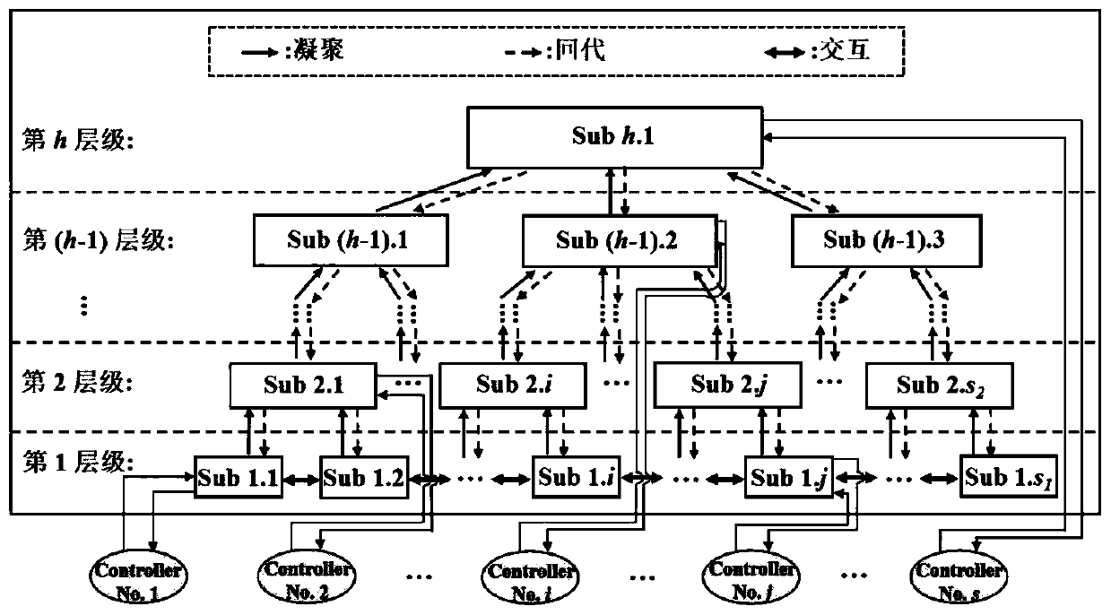 Distributed Model Predictive Control Method for Structural Vibration Based on Substructure Technology