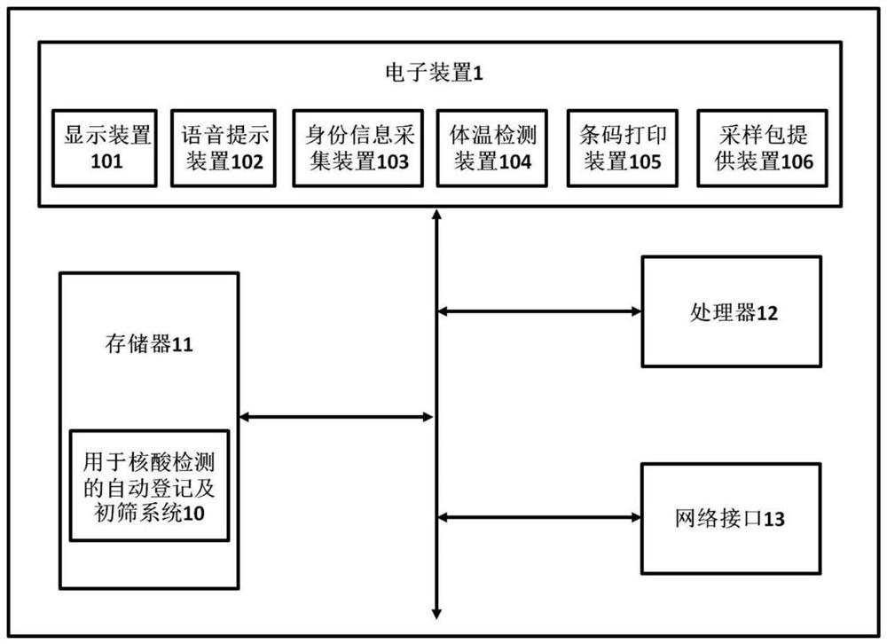 Nucleic acid self-registration and preliminary screening system operation method, electronic device and storage medium