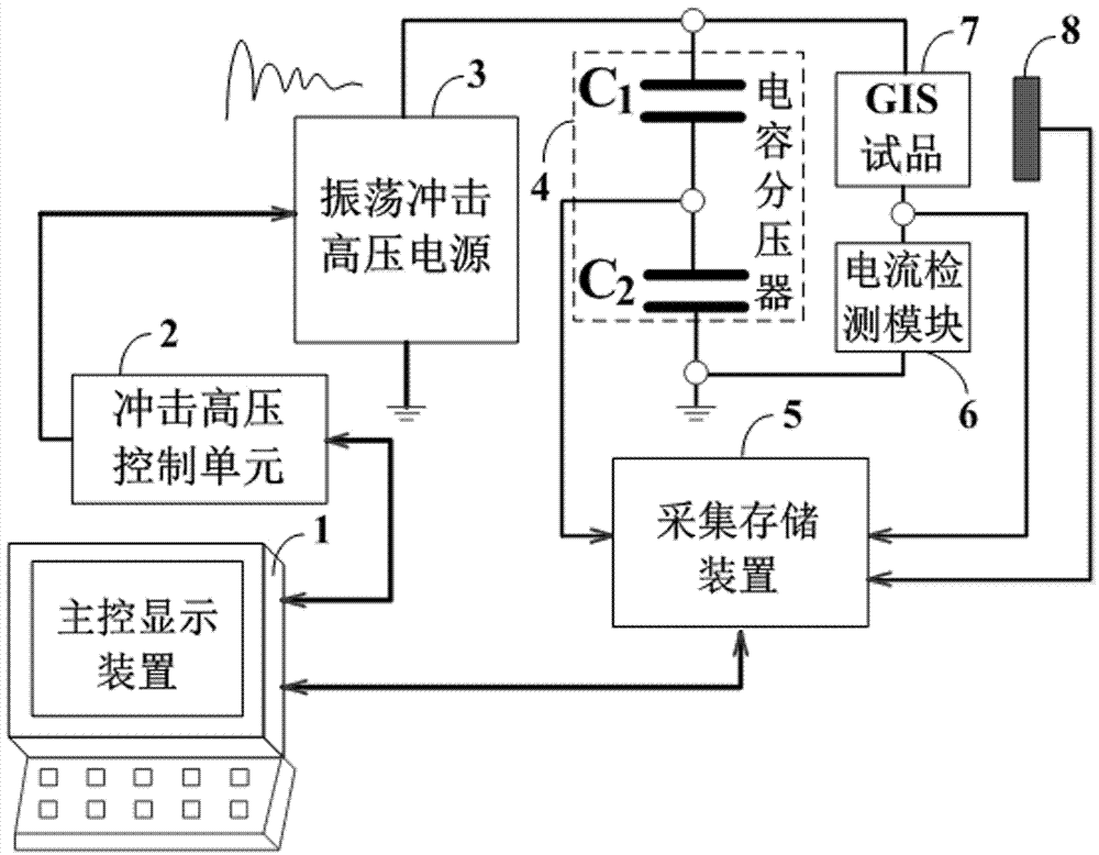 Signal detection system for GIS oscillation impact withstand voltage test