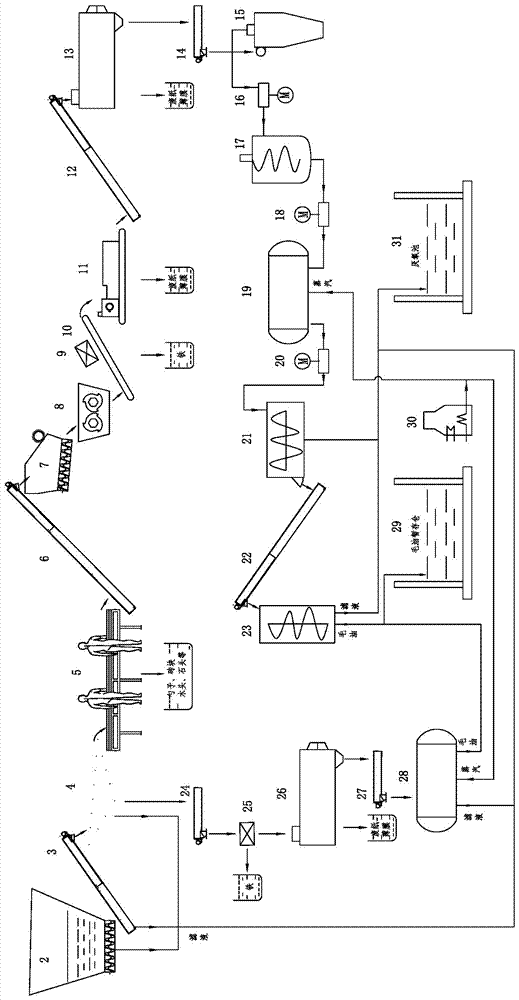 Harmless treatment process and equipment for kitchen wastes, fruit and vegetable wastes and vegetable market wastes