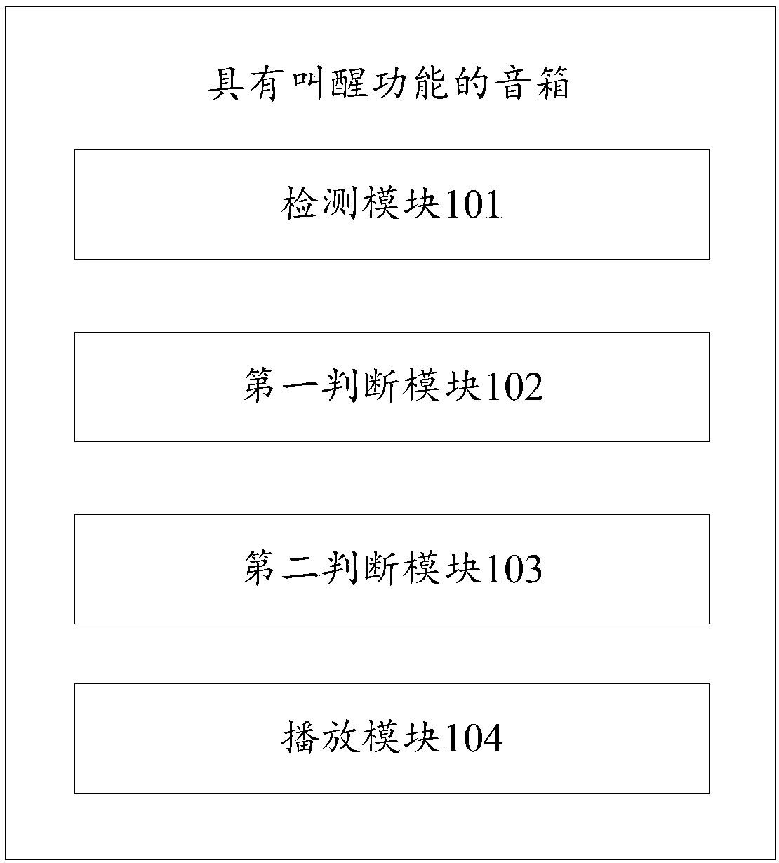 Voice box with awakening function