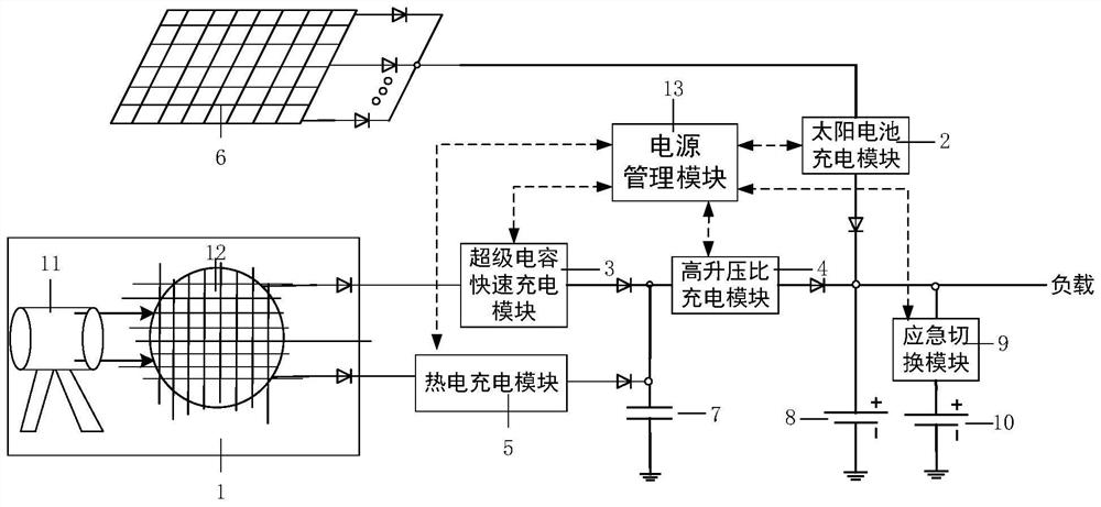 A laser energy transmission power supply system