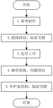 Steel strip sheathed variable frequency heating cable for oil well