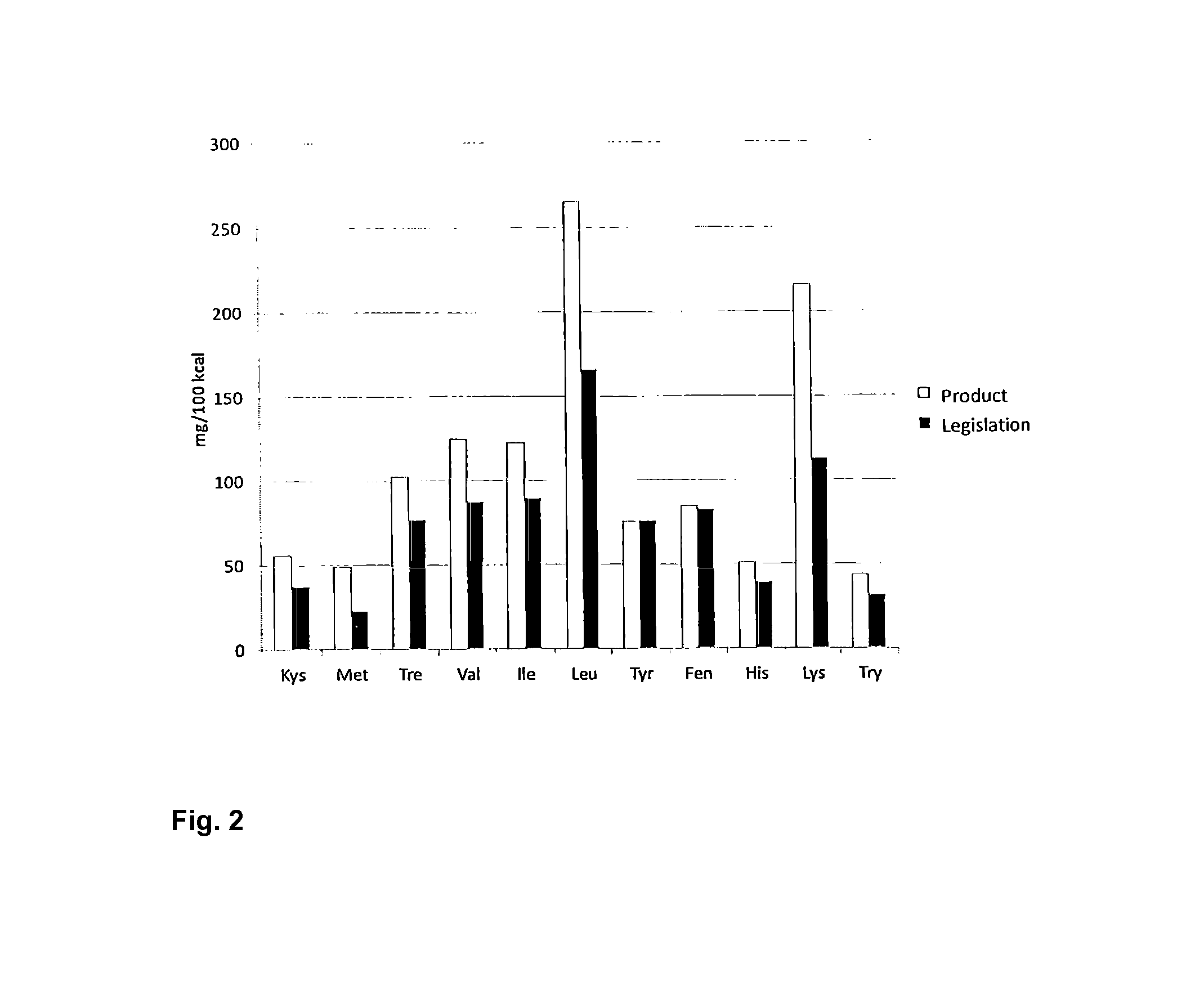 Method for producing a milk product