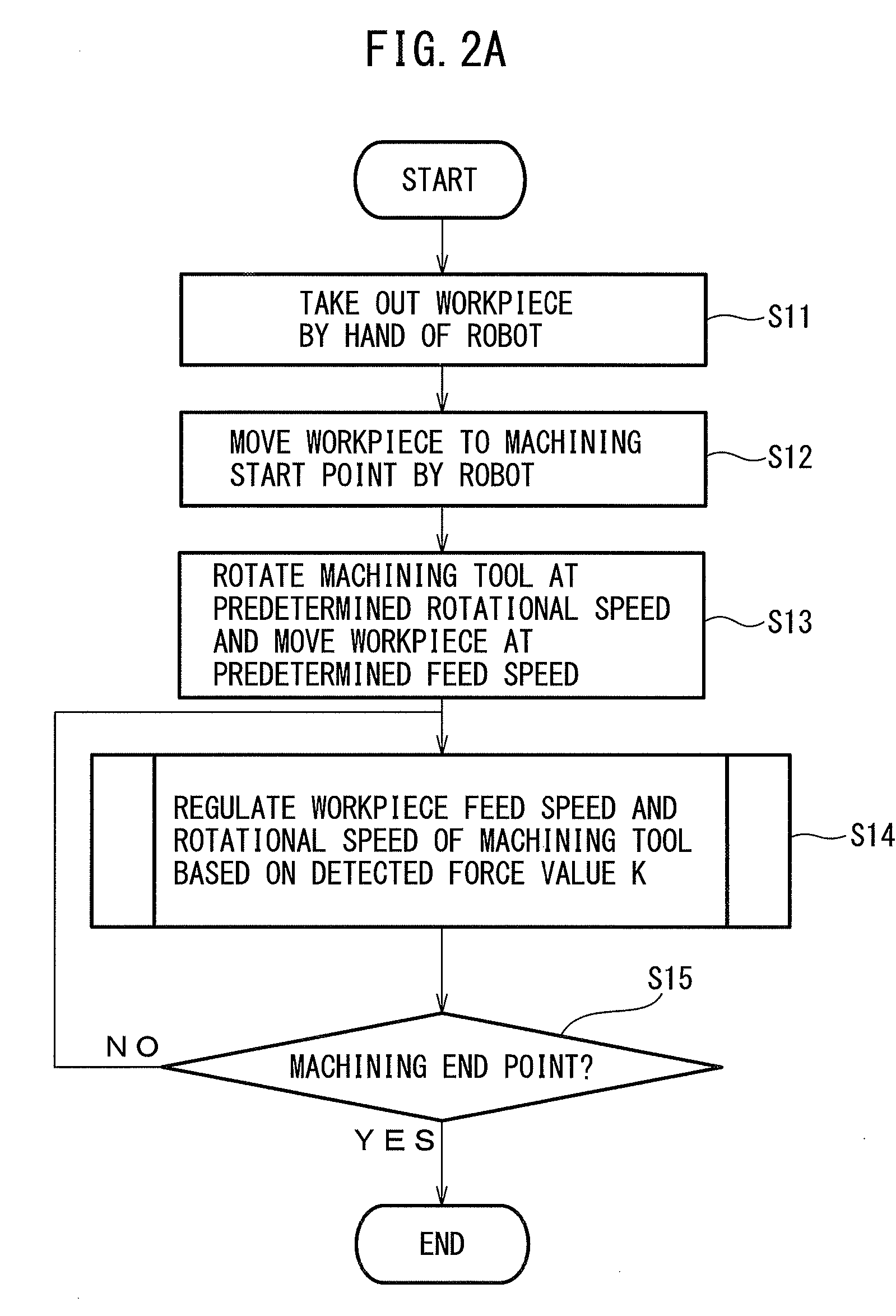 Machining system for adjusting number of revolutions of machining tool and feed speed of workpiece