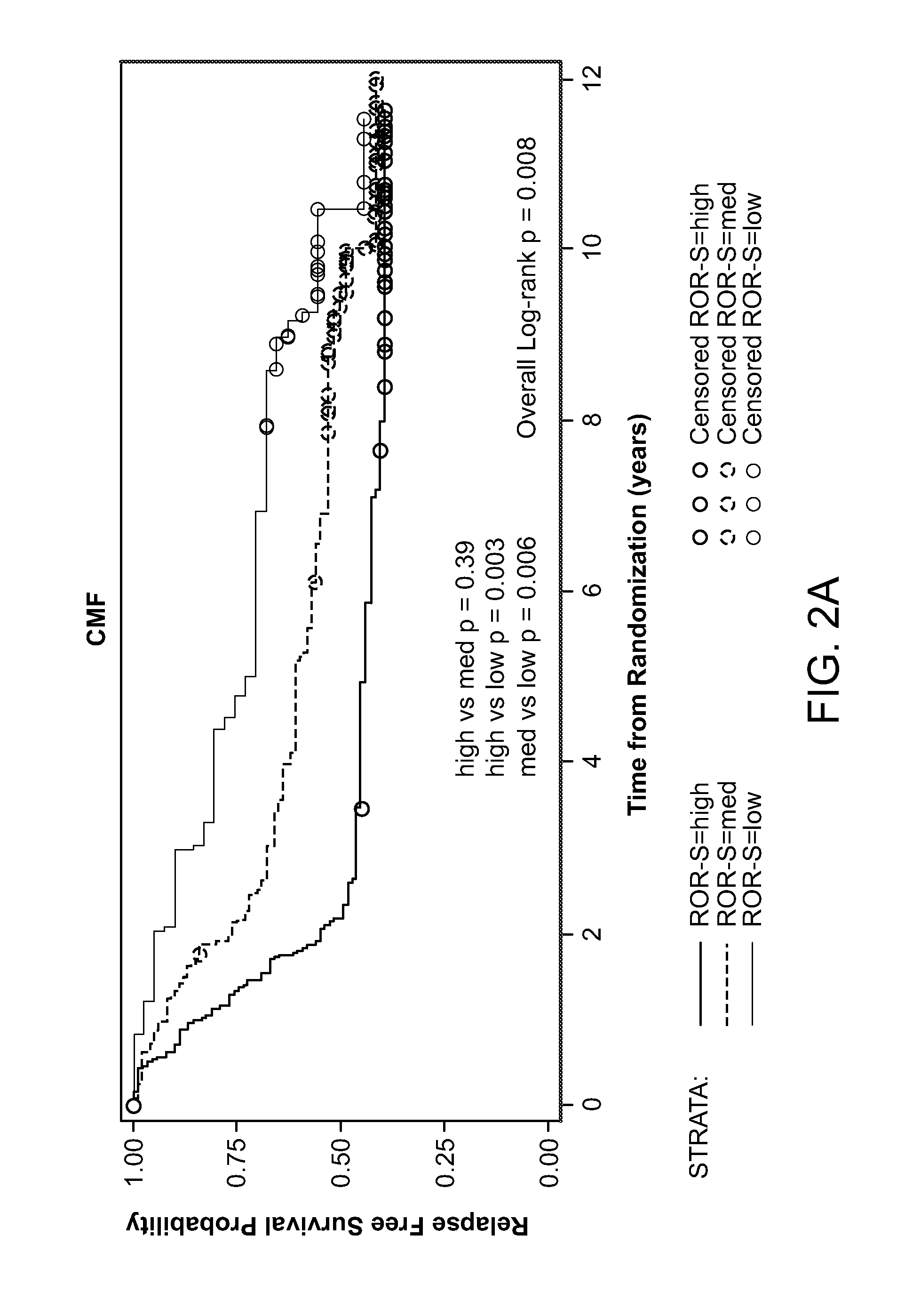 Methods of Treating Breast Cancer with Anthracycline Therapy
