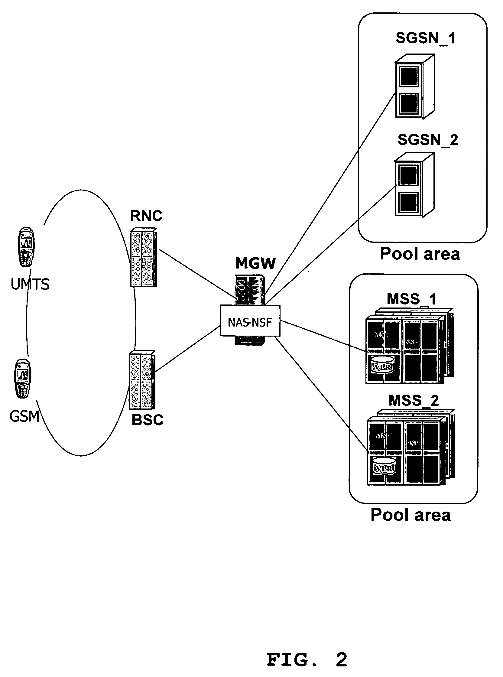 Node selection function for multipoint radio network configurations