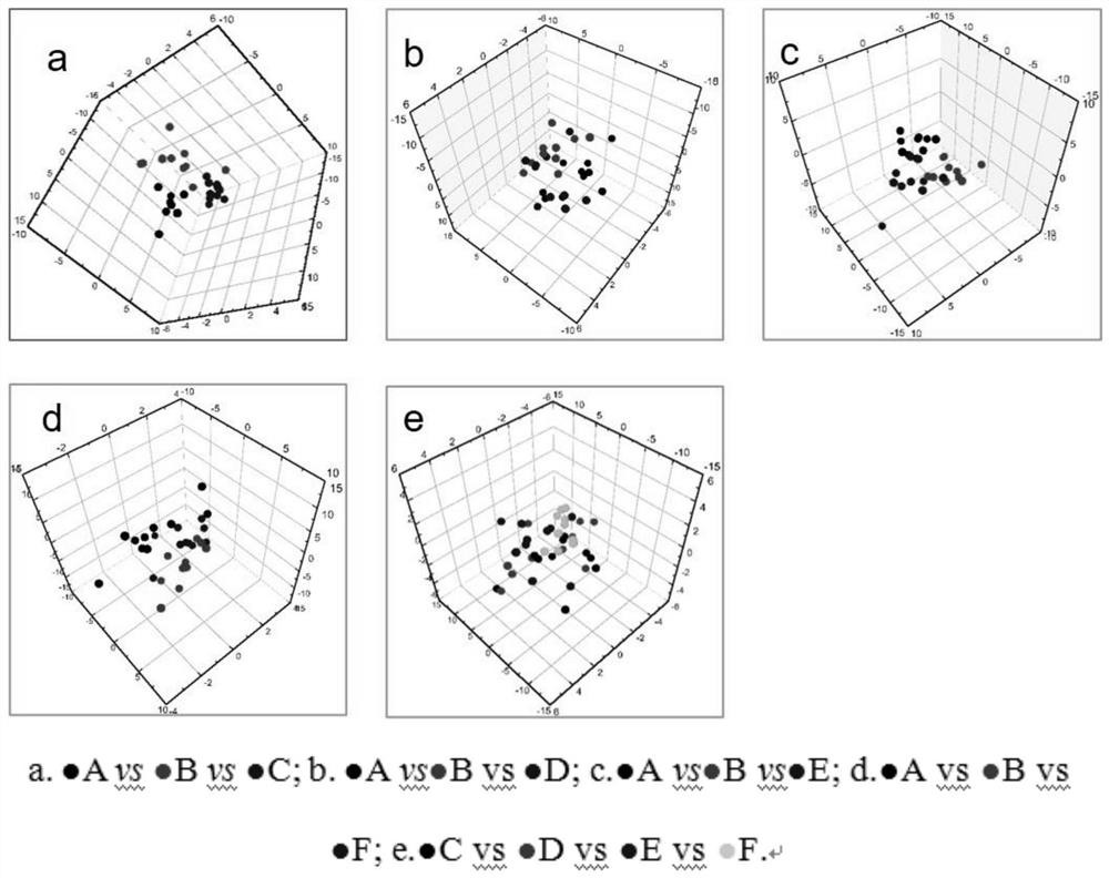 Serum metabonomics analysis method for rats treating hypertension caused by high fat diet