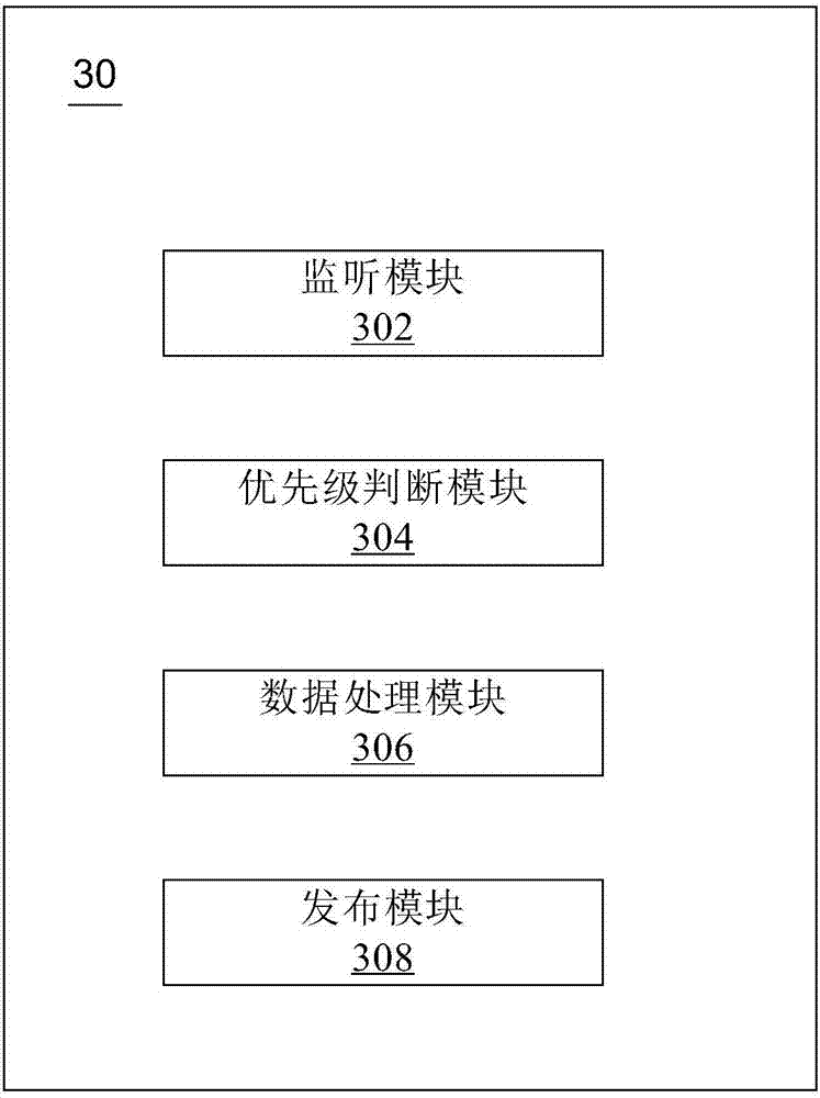 Financial data processing method and device based on blockchain and electronic equipment