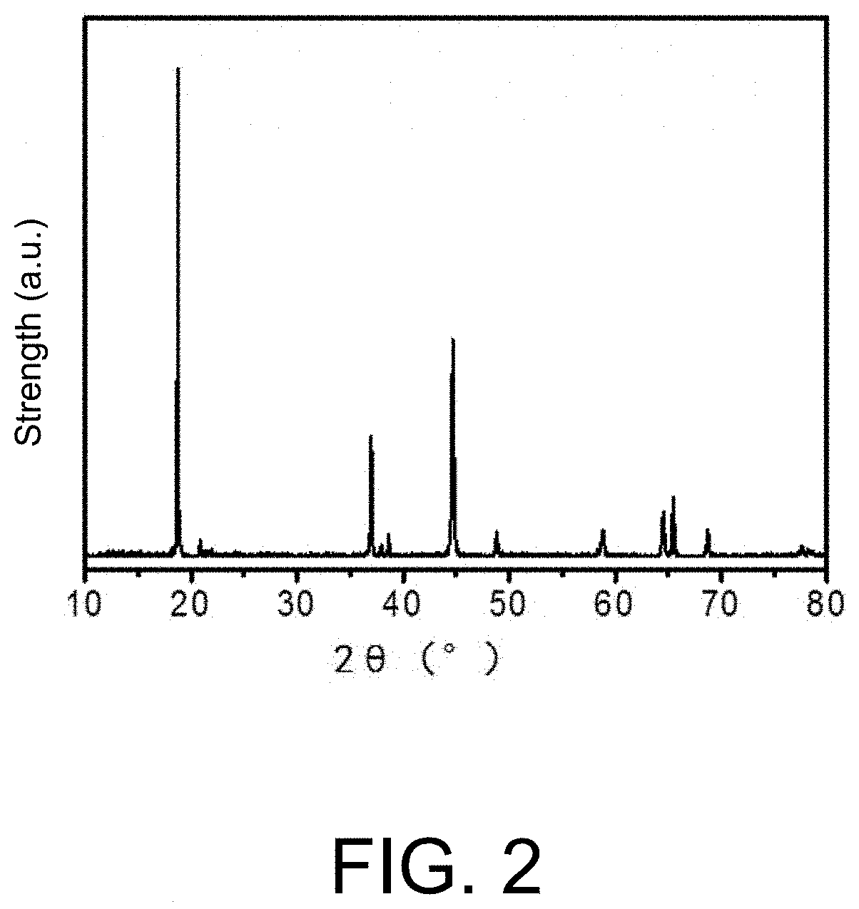 Cathode material, and preparation method and application thereof