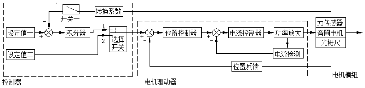 Voice coil motor control system and method for chip mounter