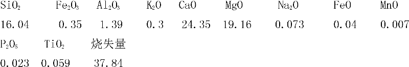 Novel chemical fertilizer and preparation method thereof