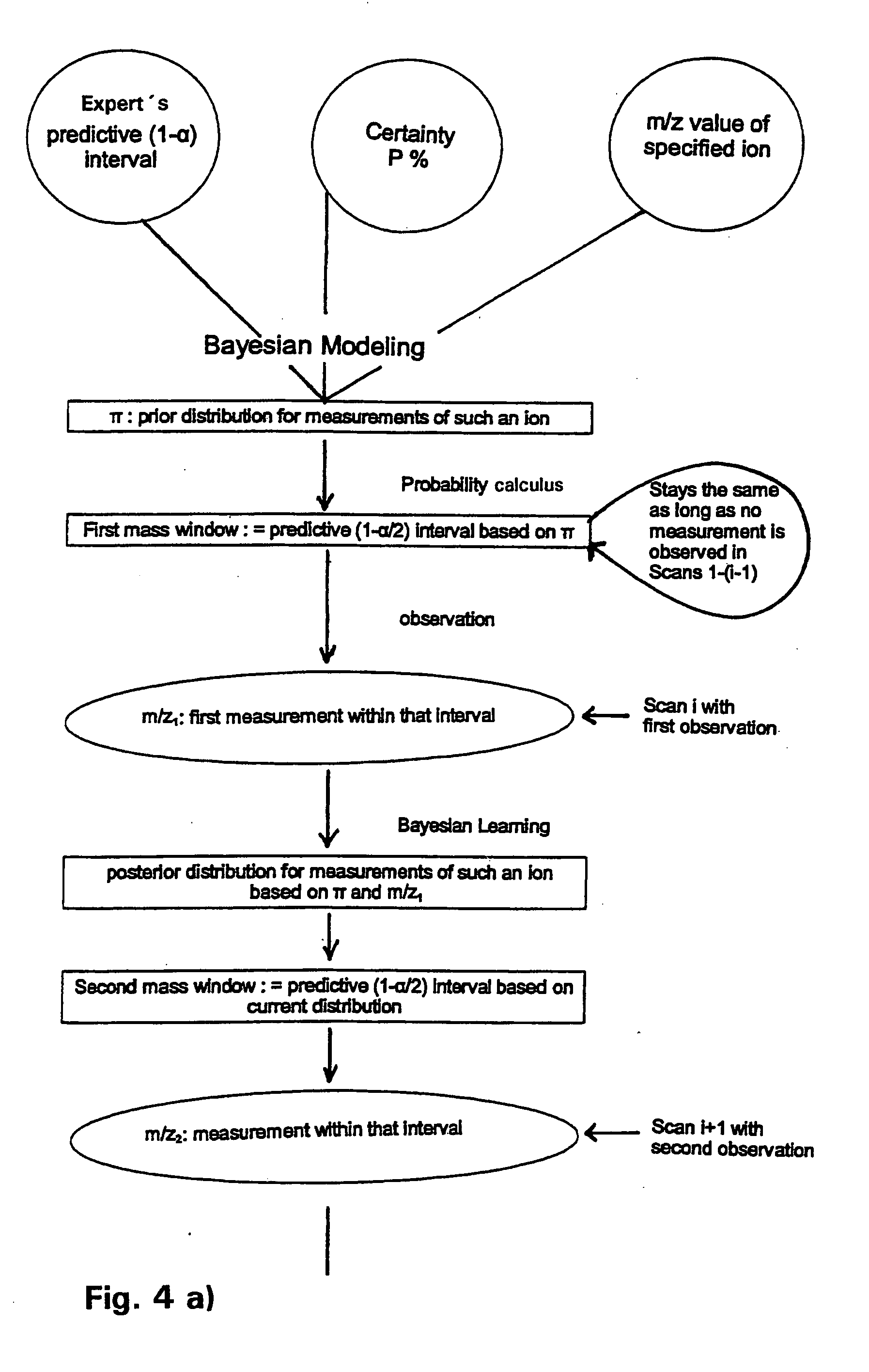 Method and system for processing multi-dimensional measurement data