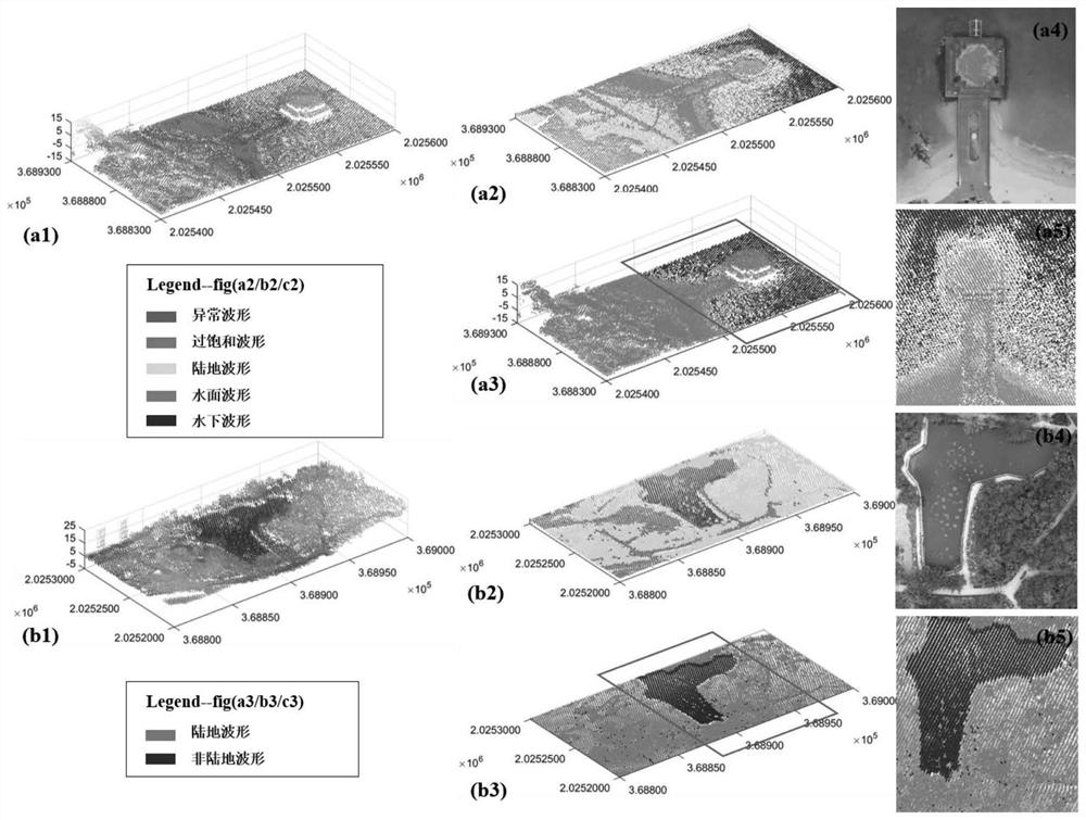 A Single Wavelength Airborne Sounding Radar Waveform Signal Extraction Method