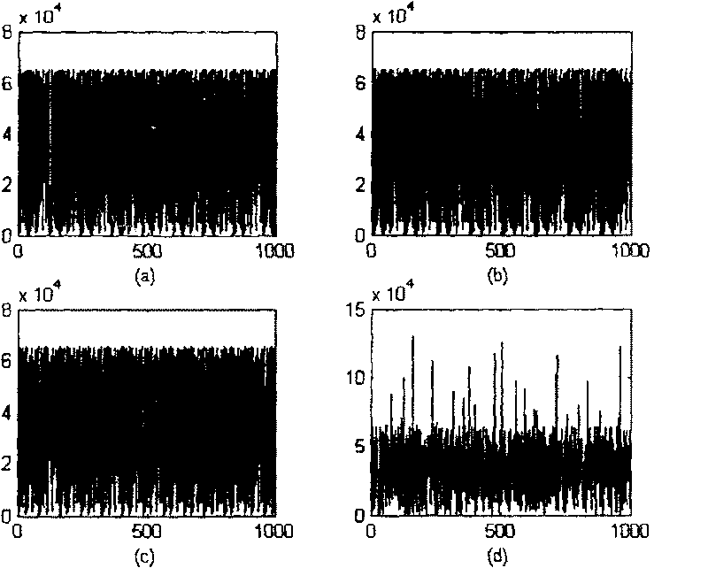 Controllable method for generating chaos cipher sequence of natural number, and core of digit chip