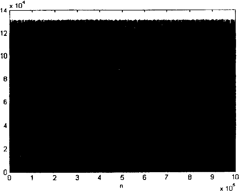 Controllable method for generating chaos cipher sequence of natural number, and core of digit chip