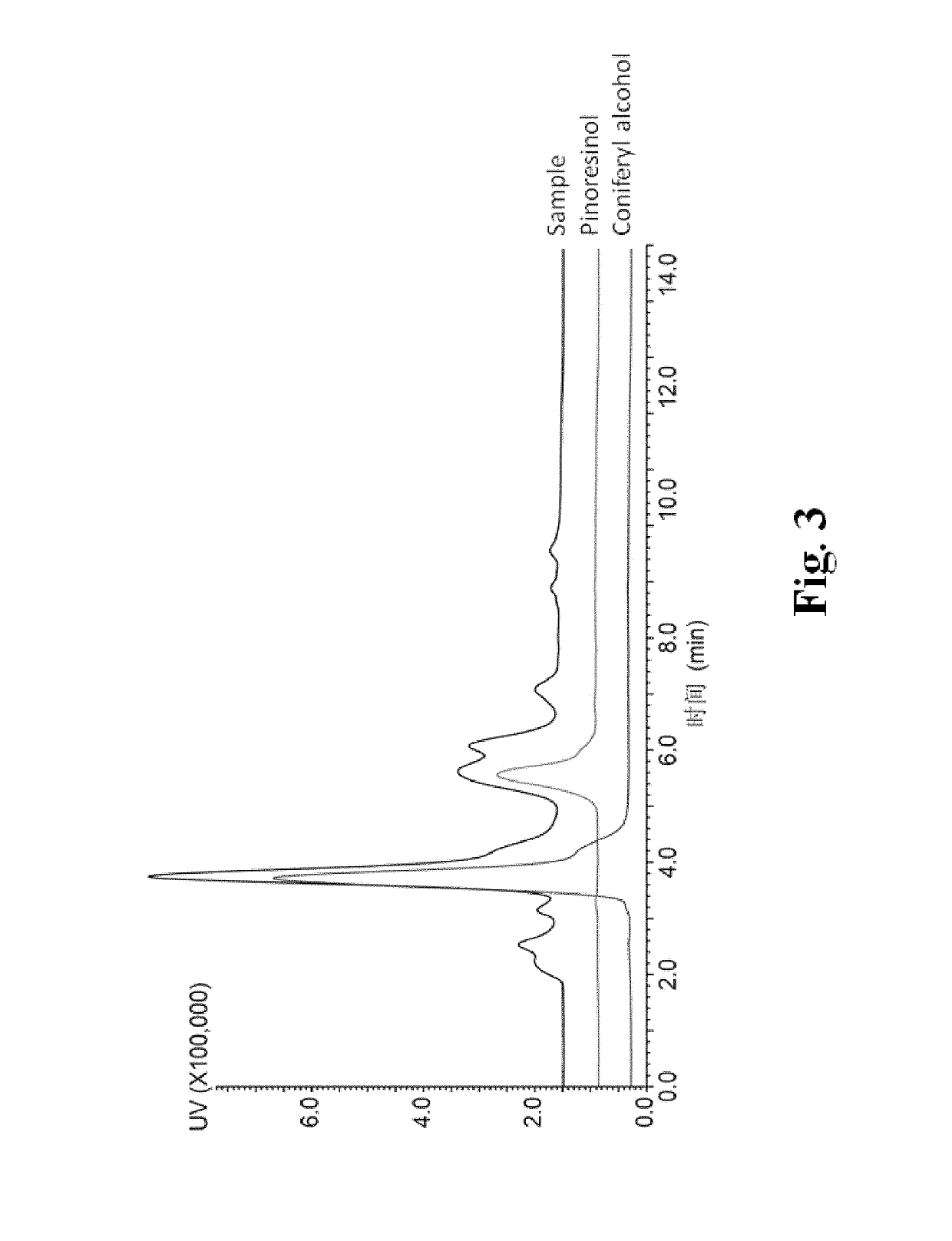 Method for high-efficiency production of pinoresinol using an H<sub>2</sub>O<sub>2 </sub>auto-scavenging cascade