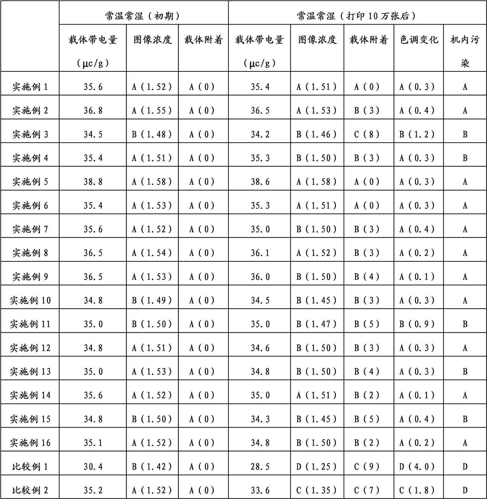 Thermosetting resin and preparation method thereof, carrier and electrostatic charge image developer