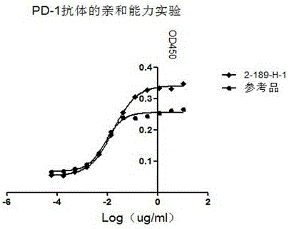 Preparation and application of anti-human programmed death factor 1 (PD-1) monoclonal antibody