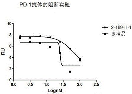 Preparation and application of anti-human programmed death factor 1 (PD-1) monoclonal antibody