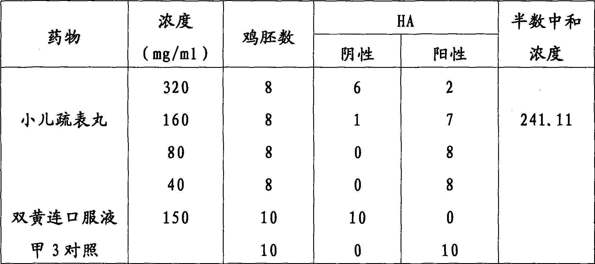 Chinese medicinal composition for dispersing wind, relieving exterior syndrome, clearing heat and detoxicating, and method for preparing the same