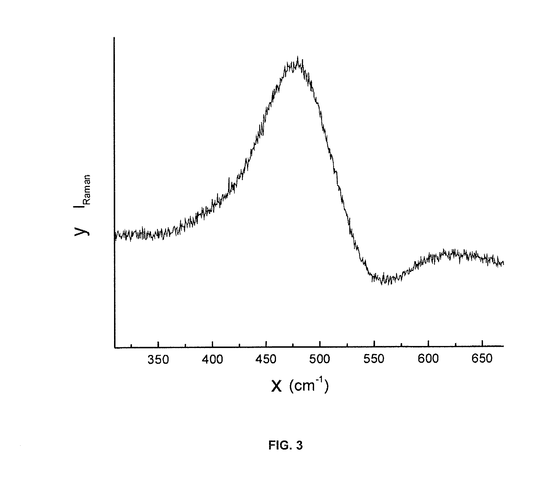 Method and device for polymerizing a composition comprising hydridosilanes and subsequently using the polymers to produce silicon-containing layers