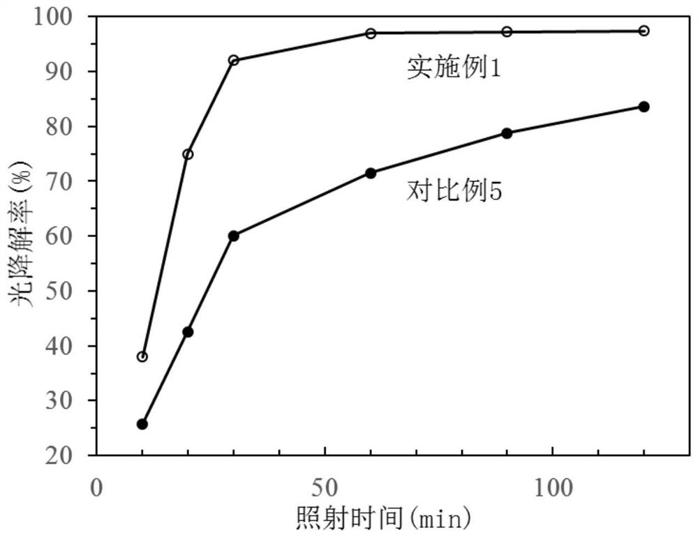 A kind of self-cleaning polyester fiber for bedding filling and preparation method thereof