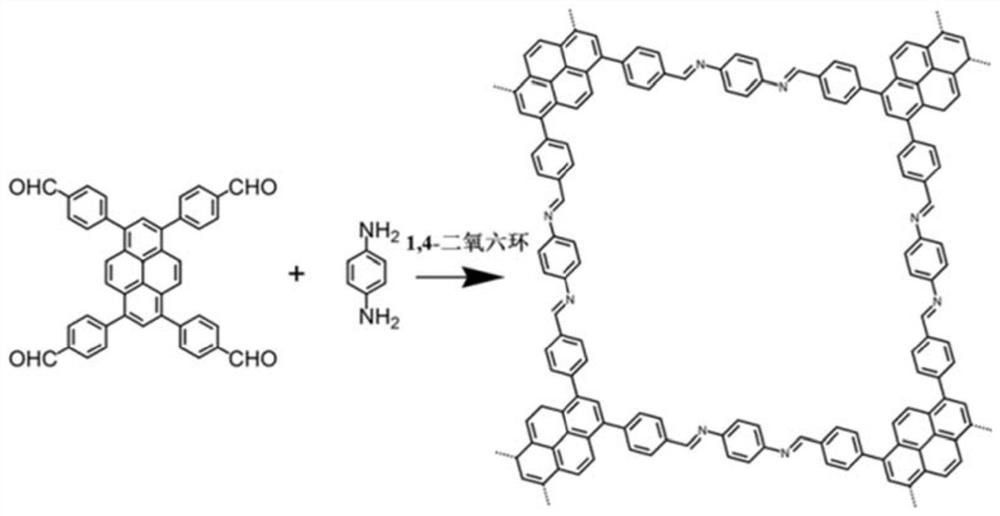 A double-coated diaphragm applied to lithium-selenium disulfide battery and its preparation method and application