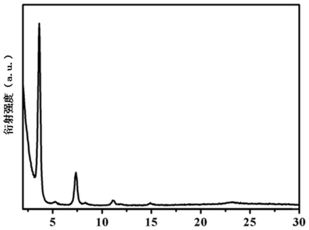 A double-coated diaphragm applied to lithium-selenium disulfide battery and its preparation method and application