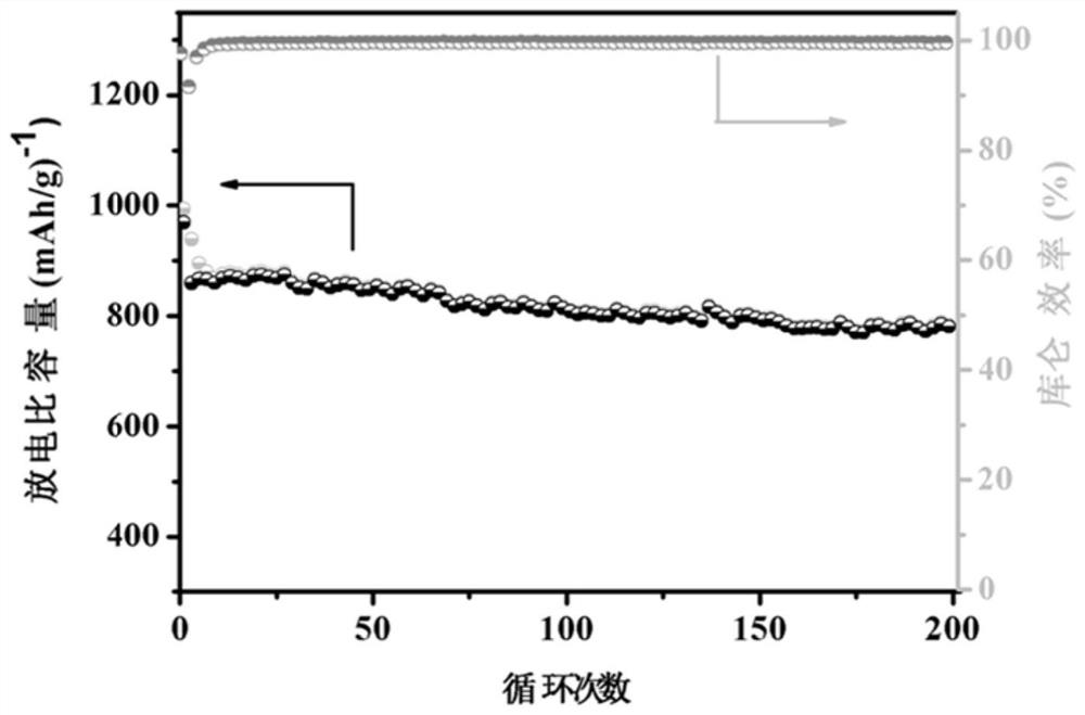 A double-coated diaphragm applied to lithium-selenium disulfide battery and its preparation method and application