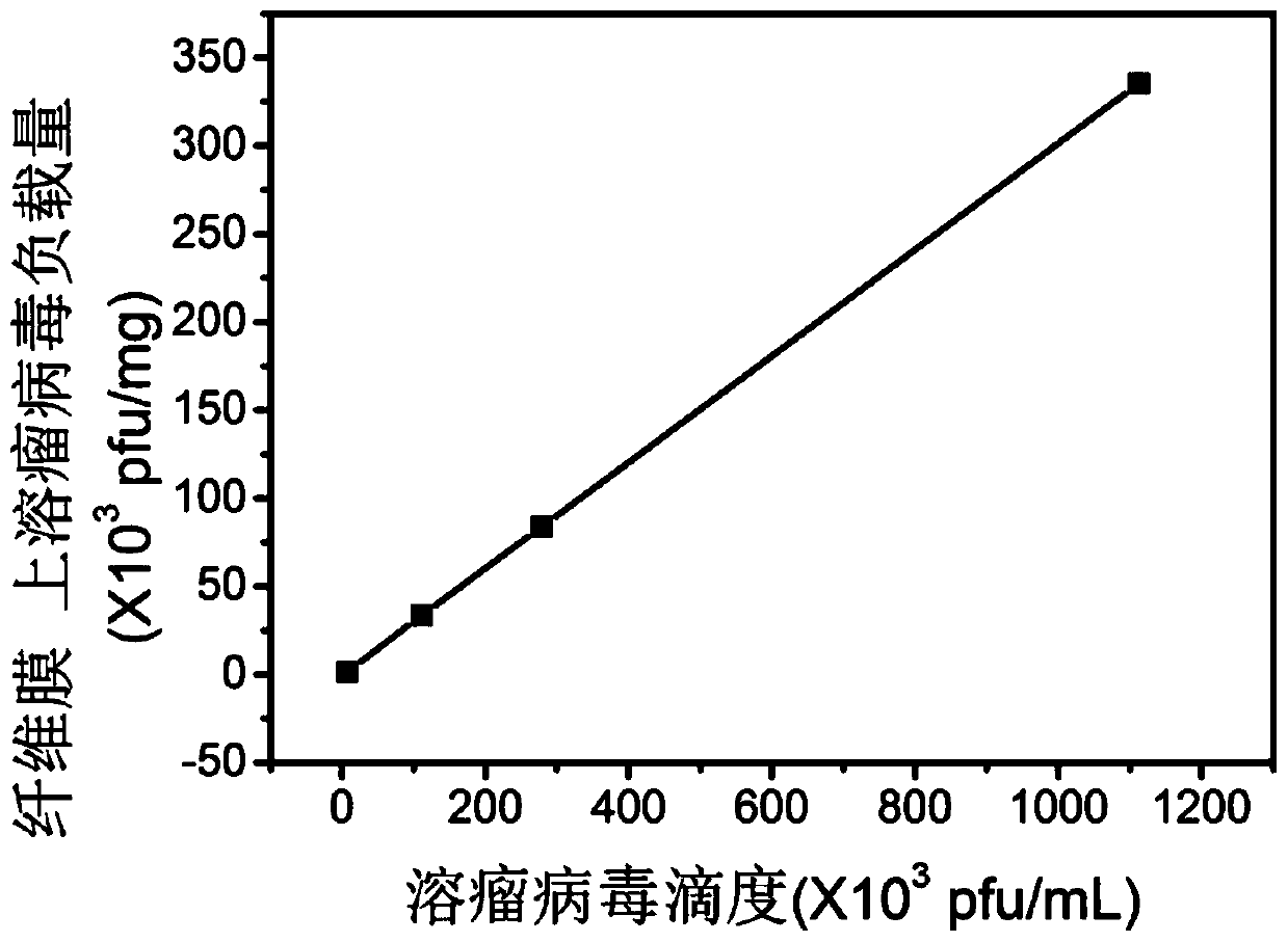A kind of anti-tumor implant film and preparation method thereof