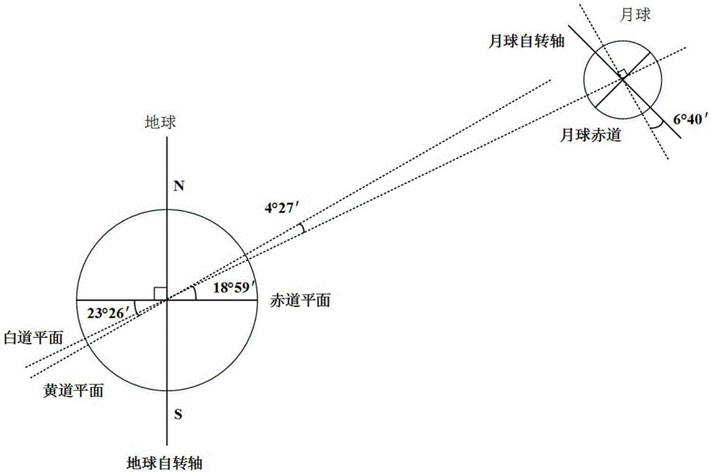 Echo simulation method and device