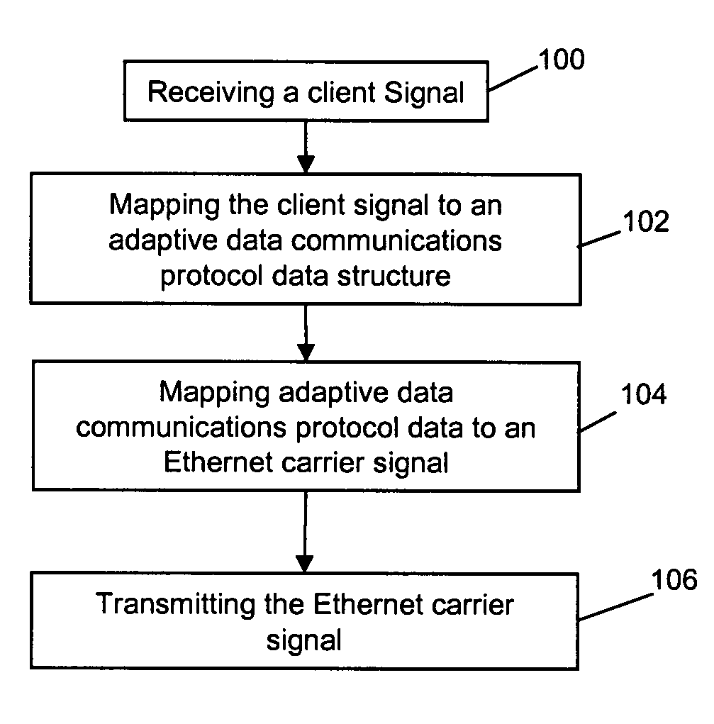 Client/server adaptation scheme for communications traffic