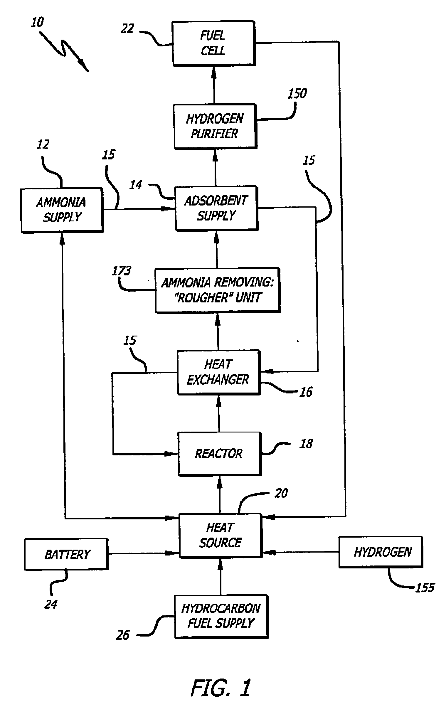 Ammonia-based hydrogen generation apparatus and method for using same