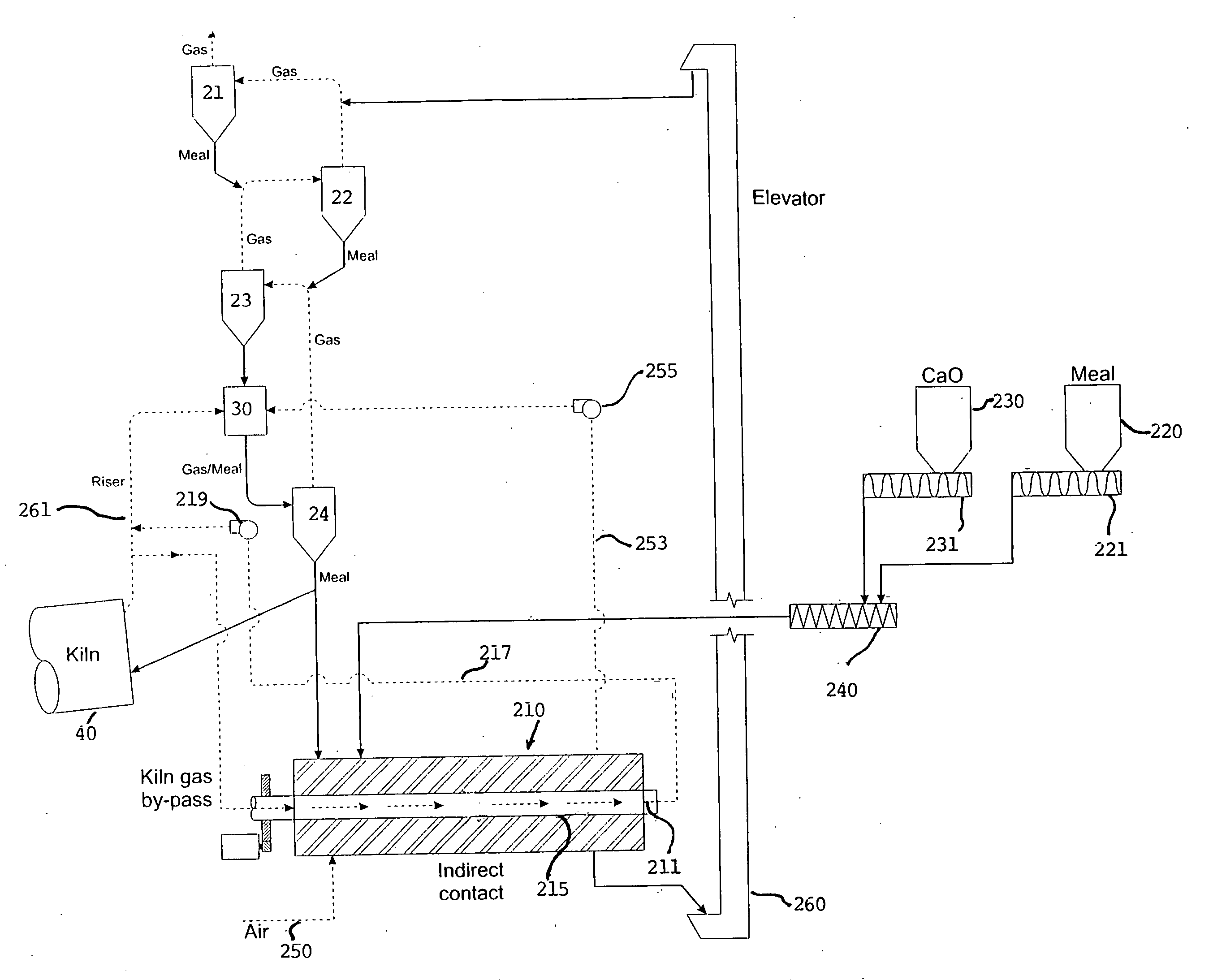 Method and apparatus for controlling pollution from a cement plant
