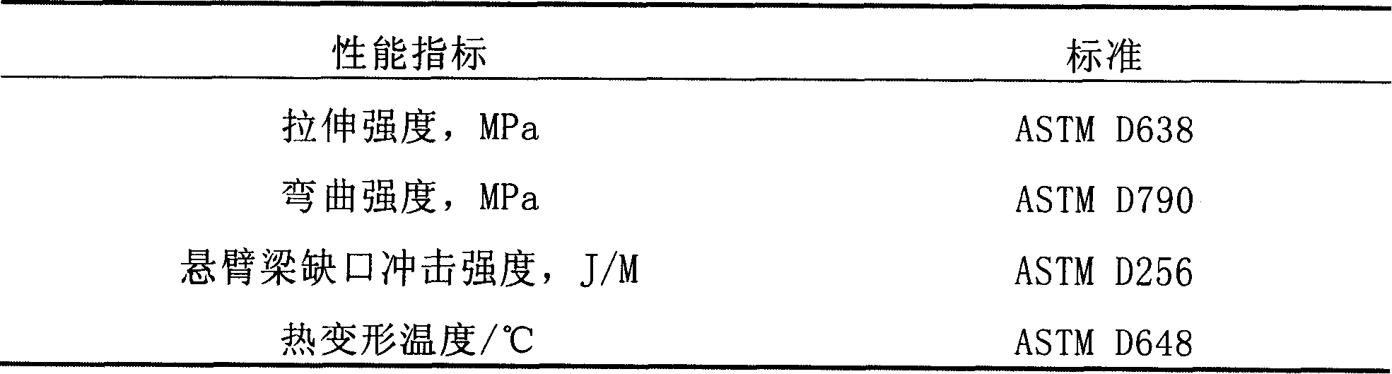 Nylon66/phyllosilicate nano composite material and preparation method thereof