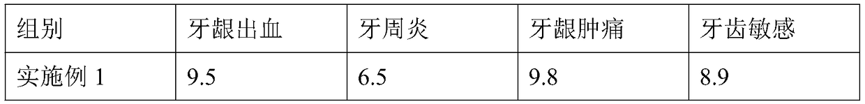 A kind of adult toothpaste containing moxa ash and preparation method thereof